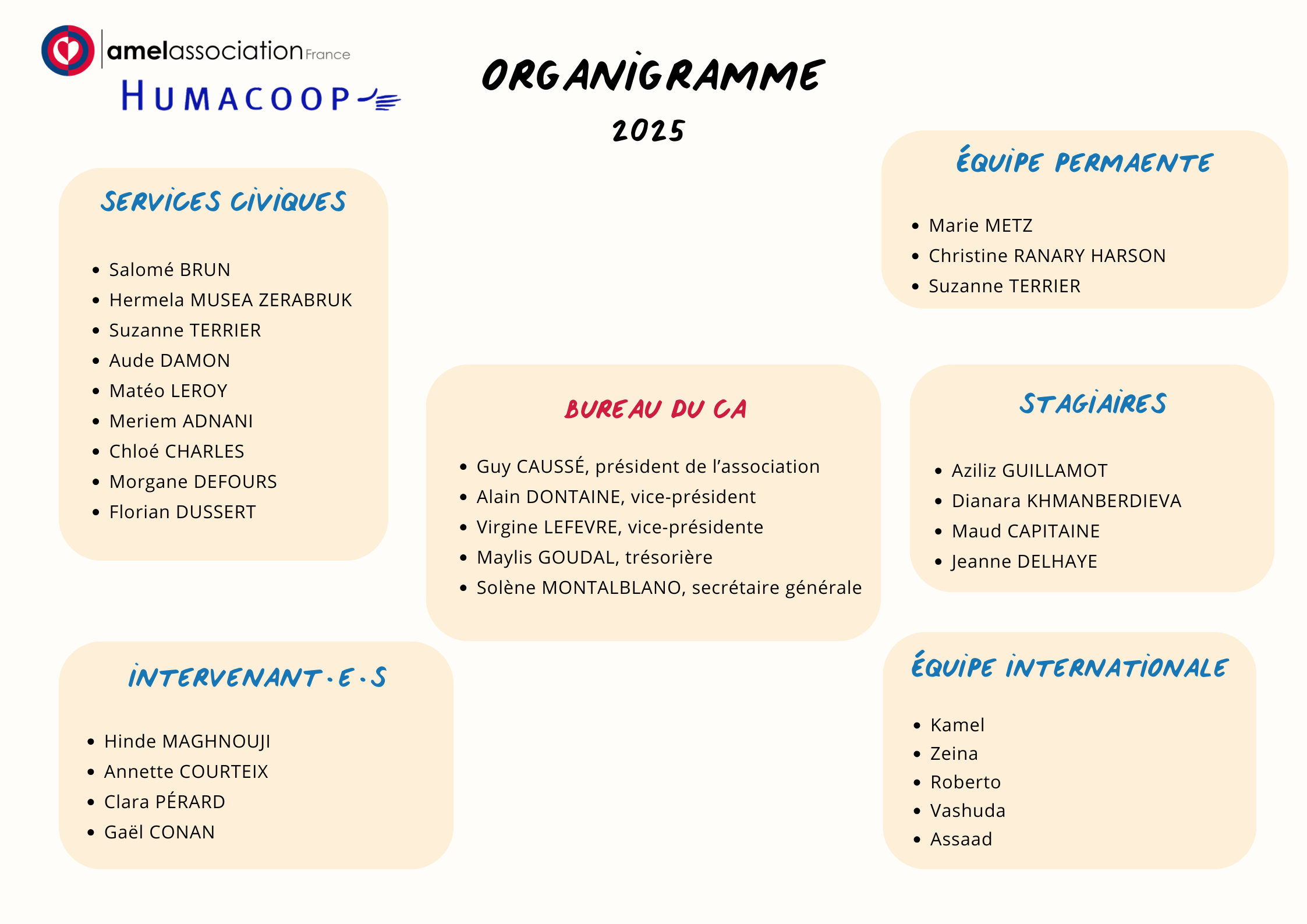 Organigramme 2025