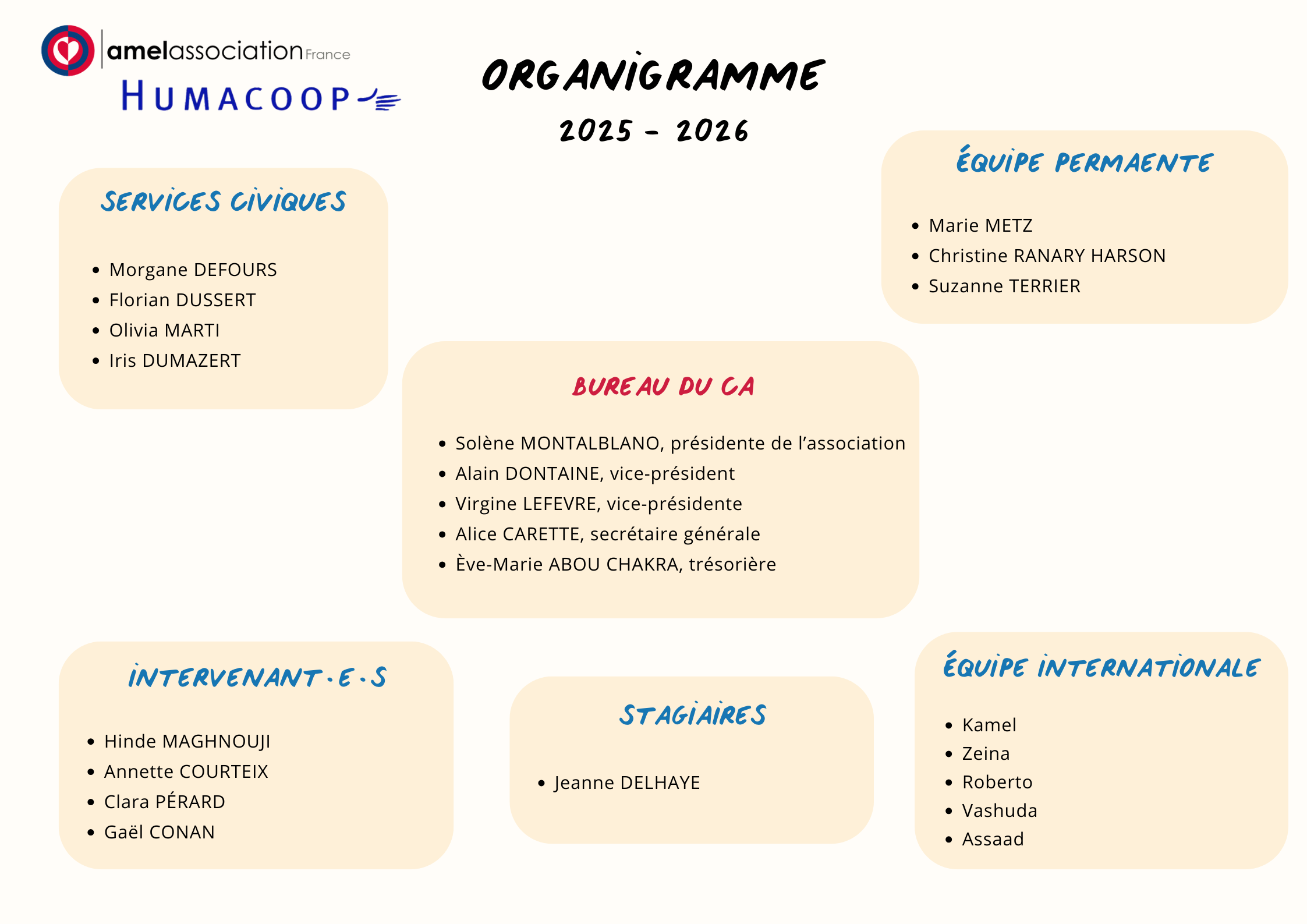 Organigramme 2025-2026